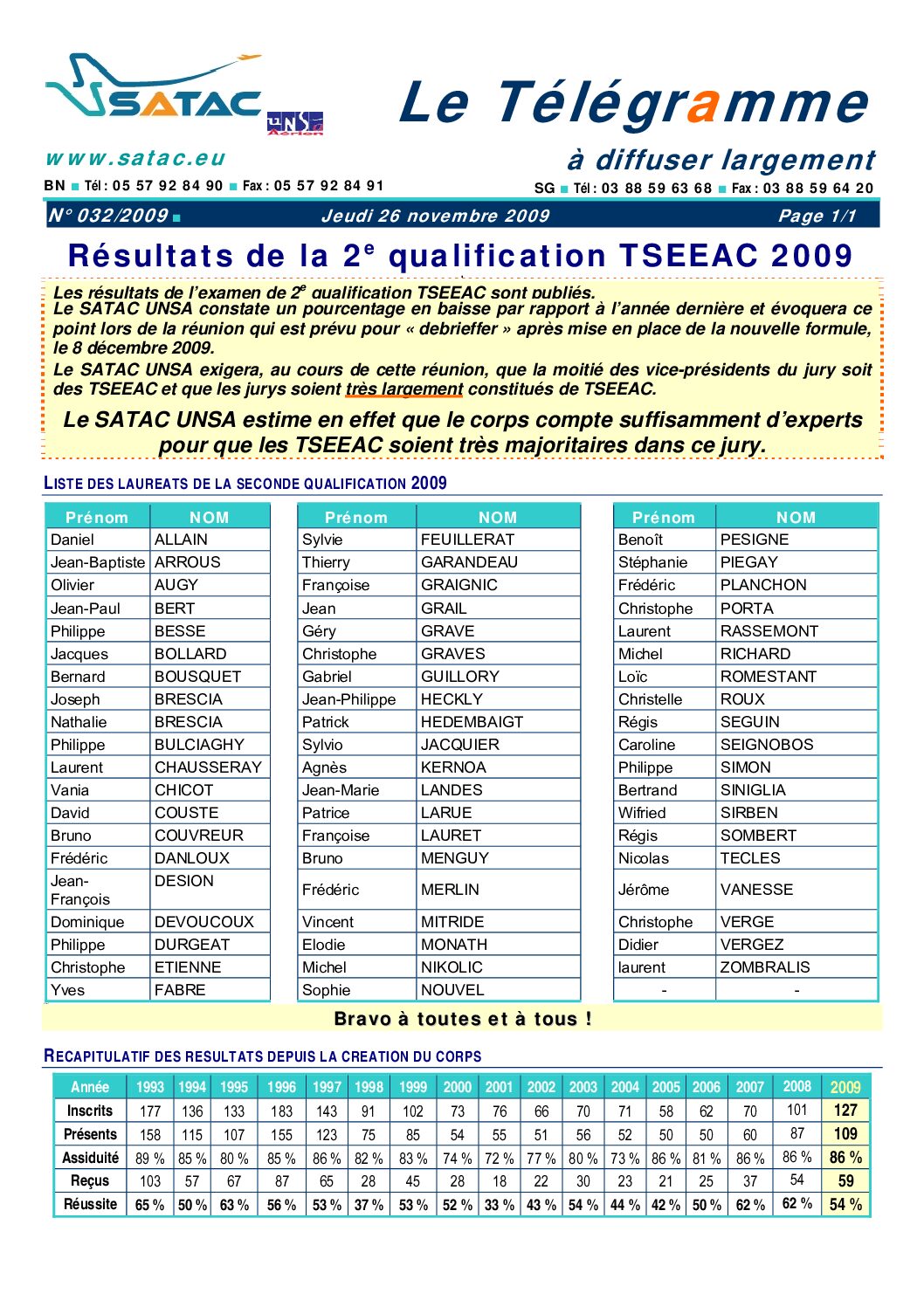 R Sultats De La E Qualification Tseeac Unsa Utcac