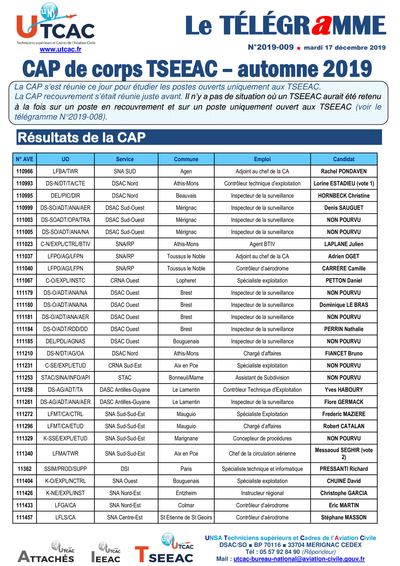 R Sultats De La Cap De Corps Tseeac Unsa Utcac