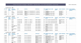 thumbnail of Tableau des AVE – FIDELO 2025-1